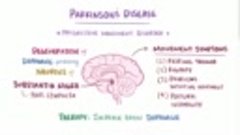 Parkinson&#39;s disease - causes, symptoms, diagnosis, treatment...