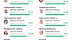 О победе коновалова на выборах 2023