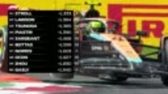 FP3 Highlights | 2023 Italian Grand Prix