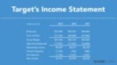 05_03-Targets commonsize income statement