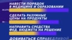 Всероссийский опрос ЛДПР «Скажи Слуцкому правду»