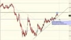 20090929 - day trading, technical analysis, candlesticks