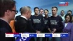 Встреча Владимира Путина с волонтёрами избирательного штаба ...