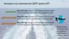 Обзор ДЭПЛ проекта 677 Лада. Обновление ВМФ России на 2024 г...