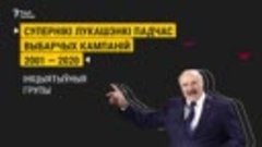 Супернікі Лукашэнкі паводле колькасці чальцоў ініцыятыўных г...