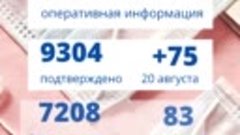 Информация по коронавирусу