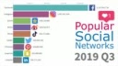 Most Popular Social Networks 2003 - 2019