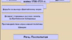 002. Россия в XVIII в.. Внешняя политика Петра 1. Создание р...