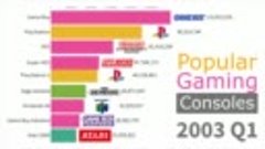 Most Popular Gaming Consoles by units sold 1978 - 2019