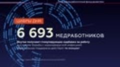 6 693 медработника Якутии