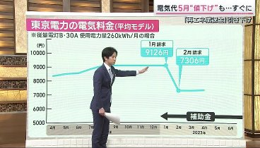 サタデーステーション 230401 動画  ニュースを丁寧に、そして鋭く | 2023年4月1日