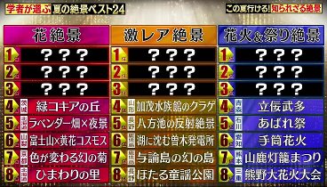 林修のニッポンドリル 230614 動画 学者が選ぶ！日本の夏絶景ベスト２４ | 2023年6月14日