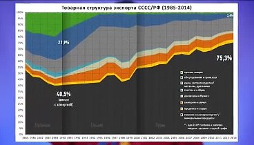 ТОП 5 АнтиСоветских Сказок Путина l СССР l Галоши l Социализм