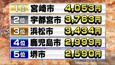 それって⁉実際どうなの課 230823 動画 ギョウザは太る？太らない | 2023年8月23日