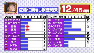 世界一受けたい授業 230923 動画 秋の2大アレルギー！ | 2023年9月23日