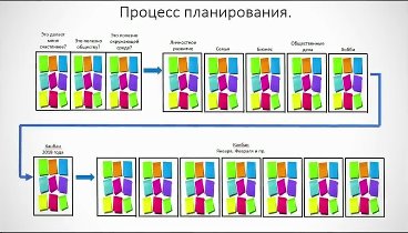 Кайдзен планирование. Полная и концентрированная версия   Маргулан С ...