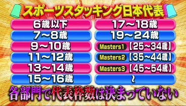 それって⁉実際どうなの課 231128 動画 森川葵スポーツスタッキングで世界へ！ | 2023年11月28日