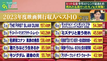 中居正広のキャスターな会 231202 動画 | 2023年12月2日