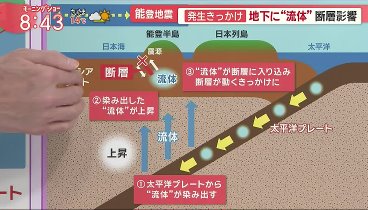 羽鳥慎一モーニングショー 240104 動画 | 2024年1月4日