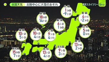 news zero 240308 動画  “悟空”野沢雅子もコメント「頭の中が空っぽ」 | 2024年3月8日