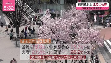 news every 240401 動画 愛子さま日赤入社「身の引き締まる思い」 | 2024年4月1日