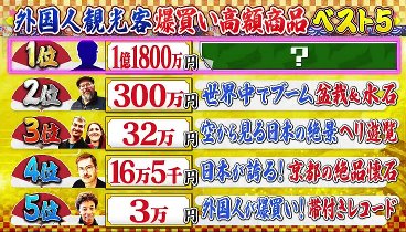 10万円でできるかな 240401 動画 爆買い外国人観光客のスーツケース大調査 | 2024年4月1日