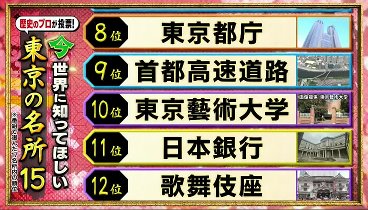 林修の今でしょ!講座 240404 動画 今世界に知ってほしい東京の名所ランキングを大発表! | 2024年4月4日