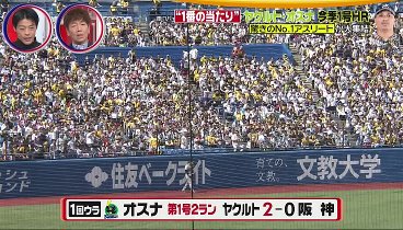 Going! SportsNews 240407 動画 ”注目度No.1”大谷翔平と鈴木誠也の同学年対決! | 2024年4月7日