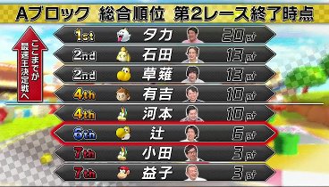 有吉ぃぃｅｅｅｅｅ！ 240414 動画 マリオカート最速GP！芸能人16名がガチ勝負 | 2024年4月14日