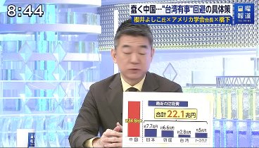 日曜報道 THE PRIME 240310 動画 中国人不法移民爆増で“確トラ”も！？中国で何が | 2024年3月10日