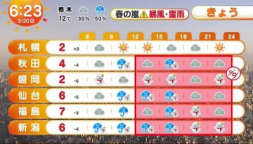 めざましテレビ 240320 動画 桜開花迫る暴風に警戒　マイナス金利を解除 | 2024年3月20日