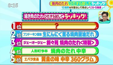 サタデープラス 240427 動画 GW始めてみよう！メルカリ入門 | 2024年4月27日