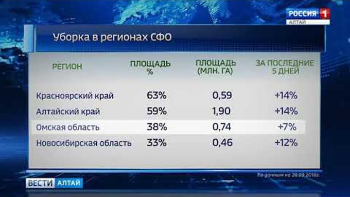 Уровень оби в барнауле сегодня 2023