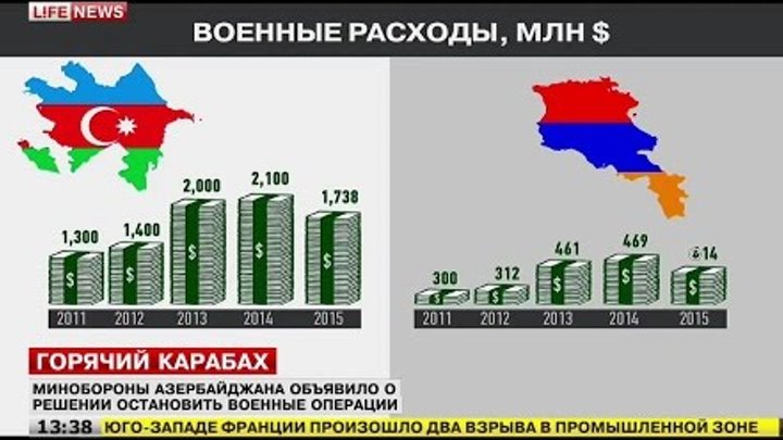 Численность армии азербайджана