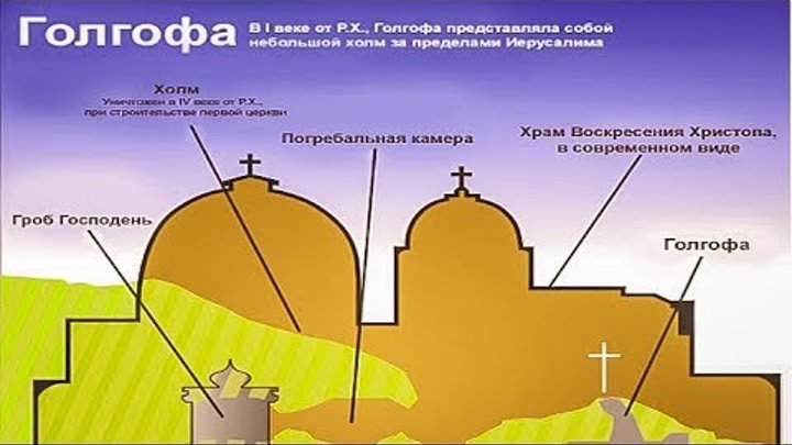 Очищаешь исцеляющий звон колоколов. Колокола храма гроба Господня. Колокольный звон очищение пространства и исцеление. Храм гроба Иерусалим колокол. Колокола в храме гроба Господня в Иерусалиме.