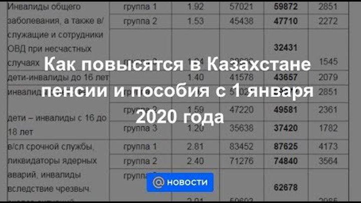 Пенсии в казахстане в 2024 г. Пособие по инвалидности. Пенсии и пособия в Казахстане. Максимальная пенсия в РК В 2022 году. Базовая пенсия с 1 января 2022 года.