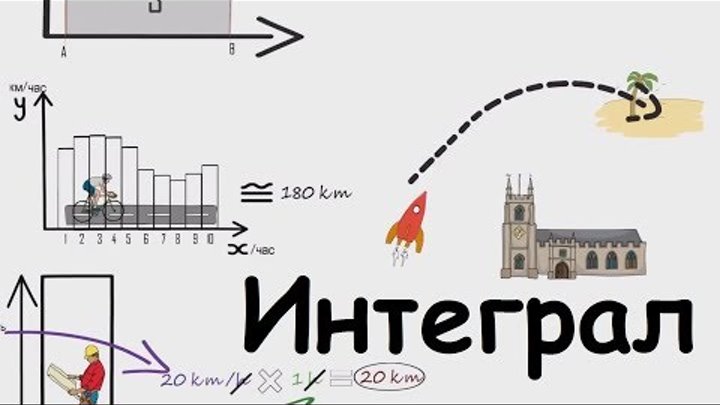 Интегралы зачем