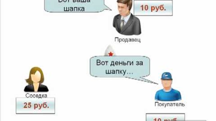 Толстой про шапку ответ