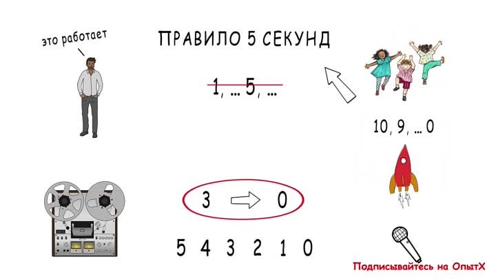 3 простых способа заставить себя начать дела _ Правило 5 секунд _ Зе ...