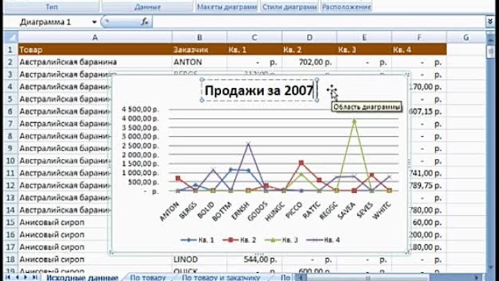 25.Excel. Вставка графика