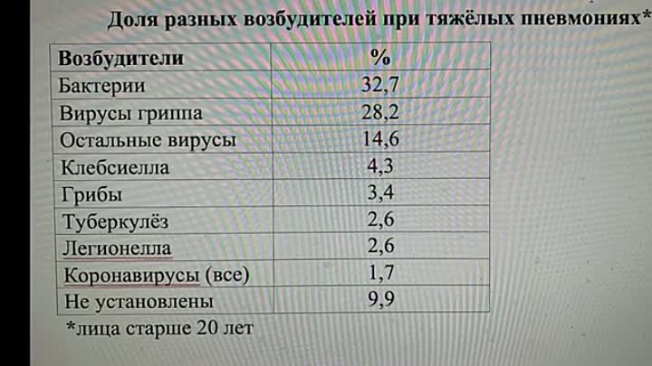 Эпидемиолог о коронавирусе.