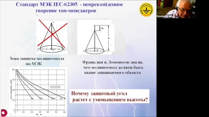 Зона защиты молниеотвода по МЭК Профессор ЭМ Базелян