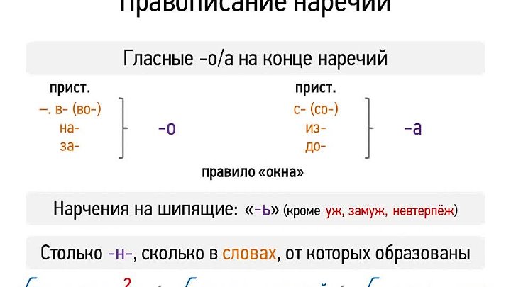 Урок гласные на конце наречий. Написание гласных на конце наречий. Правописание наречий гласные на конце наречий. Правописание гласных на конце наречий правило. Правописание гласных на конце наречий памятка.