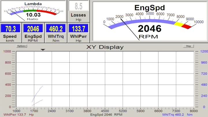 E63s 1000HP