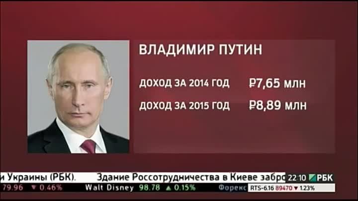 Путин отчитался о доходах, оказалось он почти голодранец)) [15_04_2016]