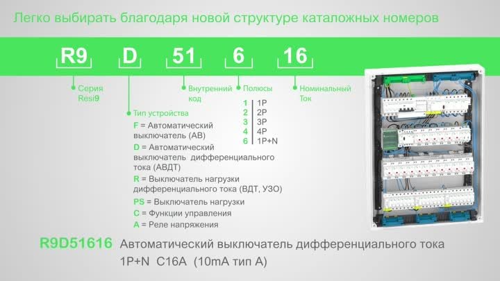 Resi9_Видео о продукте_26 марта 2021