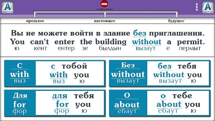 8 урок полиглота. Таблица Петрова полиглот. Английский за 16 часов с Дмитрием Петровым. Полиглот 16 часов английский.