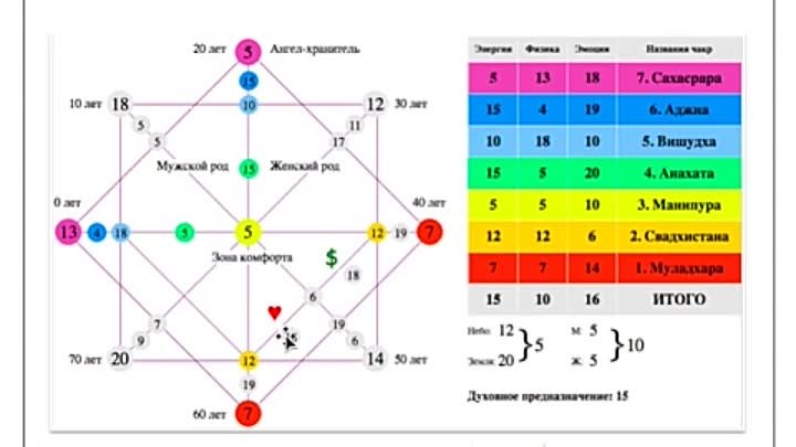 Как посчитать человека по дате рождения