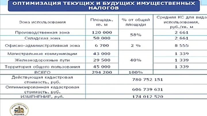 кадастровая оценка земли в курске