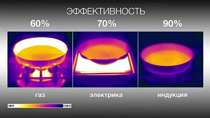 Какая плита быстрее